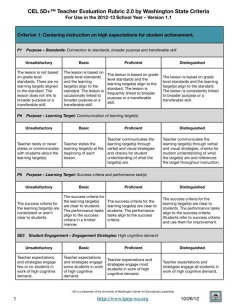 CEL 5D+ Teacher Evaluation Rubric 